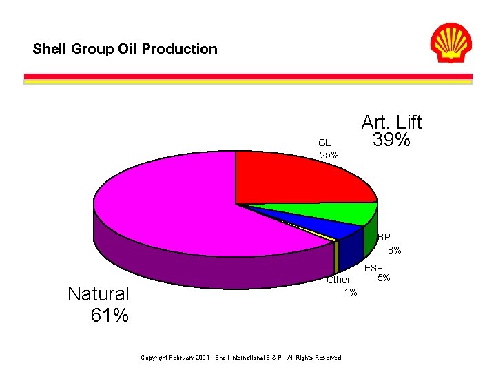 Shell Daily Production ASMEAPI GasLift Workshop GasLift from Shells Perspective a