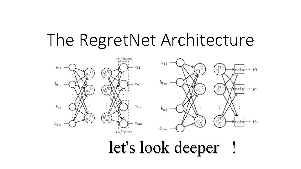The Regret. Net Architecture let's look deeper ! 