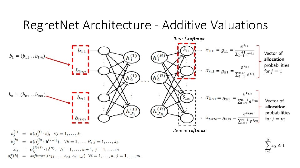 Regret. Net Architecture - Additive Valuations Item 1 softmax Item m softmax 