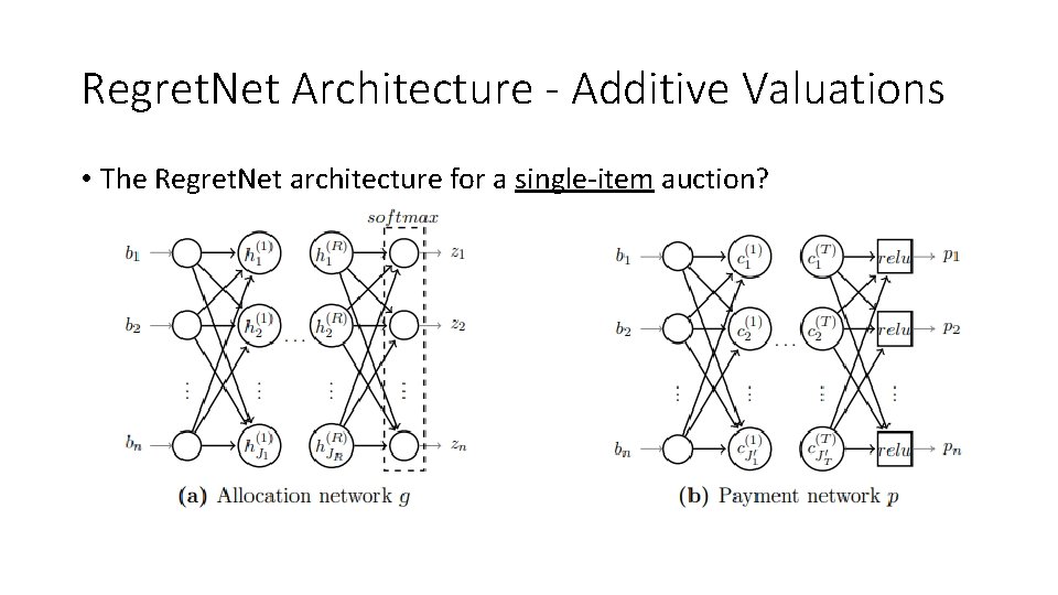 Regret. Net Architecture - Additive Valuations • The Regret. Net architecture for a single-item