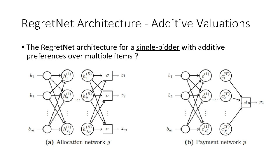 Regret. Net Architecture - Additive Valuations • The Regret. Net architecture for a single-bidder