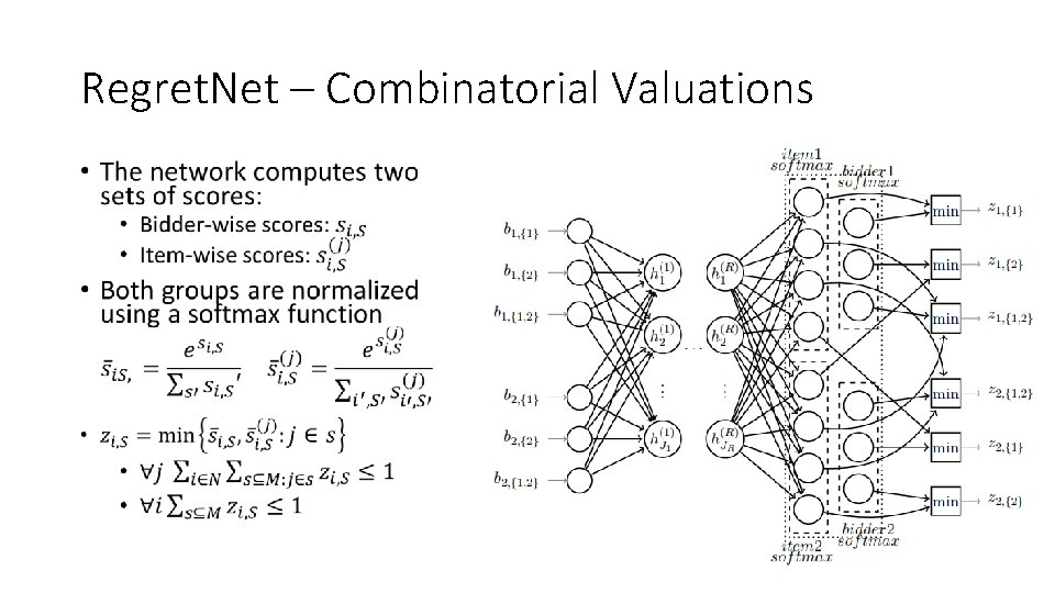 Regret. Net – Combinatorial Valuations • 