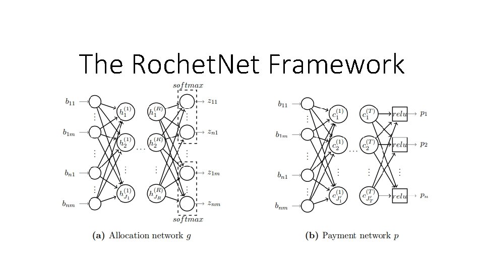 The Rochet. Net Framework 