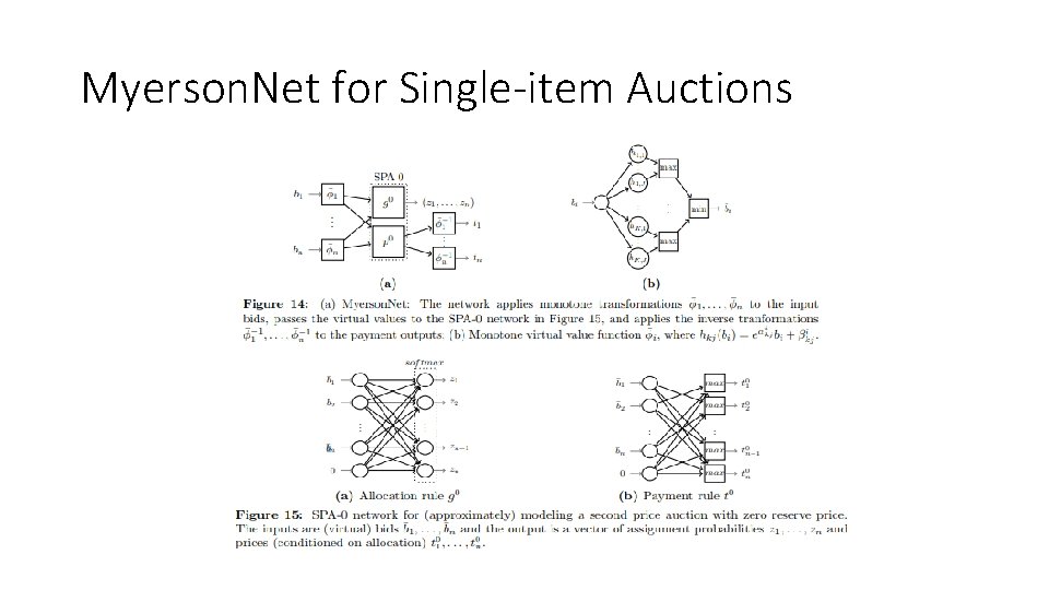 Myerson. Net for Single-item Auctions 