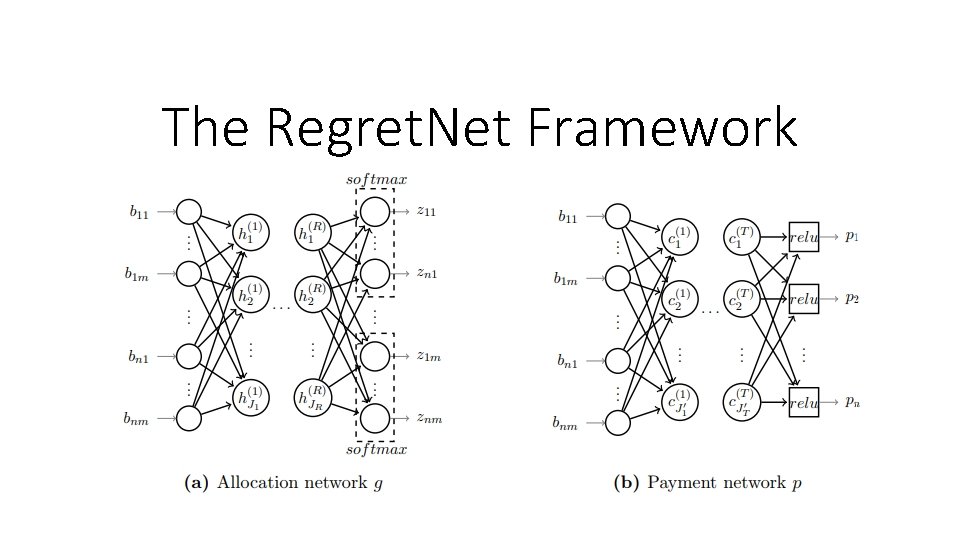 The Regret. Net Framework 