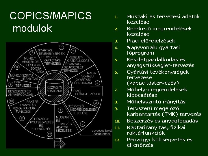 COPICS/MAPICS modulok 1. 2. 3. 4. 5. 6. 7. 8. 9. 10. 11. 12.