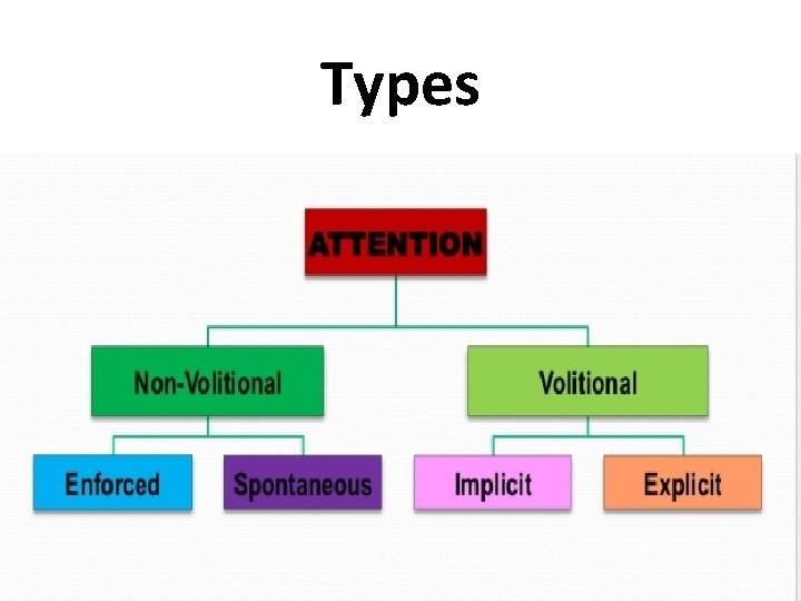 Types 