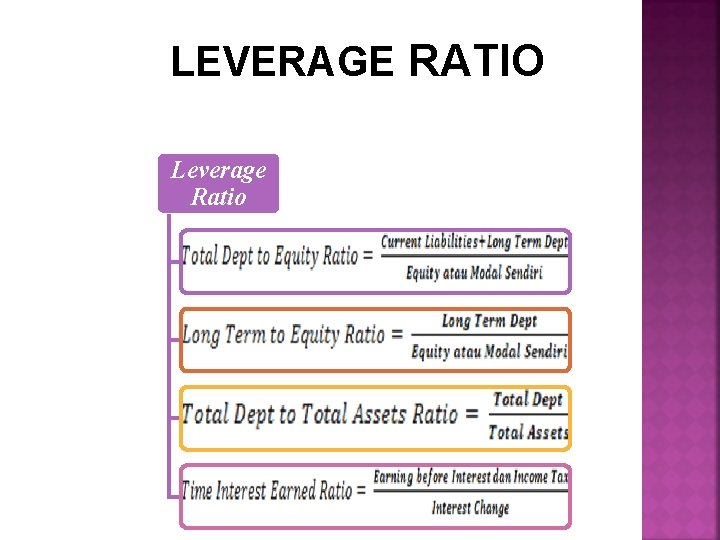 LEVERAGE RATIO Leverage Ratio 
