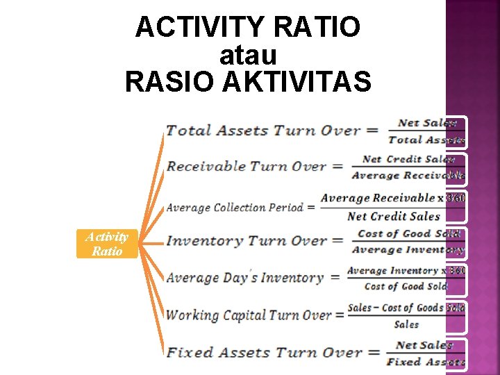 ACTIVITY RATIO atau RASIO AKTIVITAS Activity Ratio 