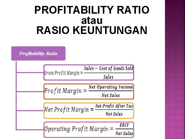 PROFITABILITY RATIO atau RASIO KEUNTUNGAN Profitability Ratio 