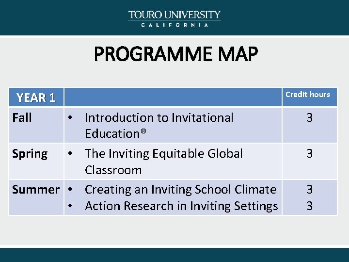PROGRAMME MAP YEAR 1 Fall • Introduction to Invitational Education® Spring • The Inviting