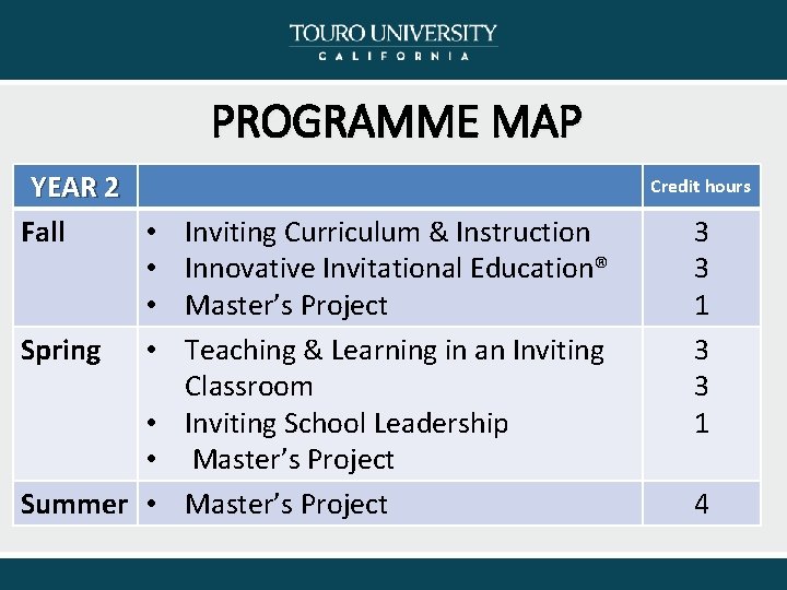 PROGRAMME MAP YEAR 2 Fall • • • Spring • Inviting Curriculum & Instruction