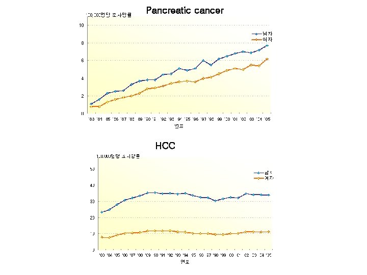 Pancreatic cancer HCC 