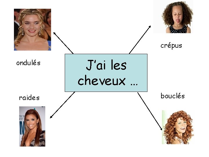 crépus ondulés raides J’ai les cheveux … bouclés 