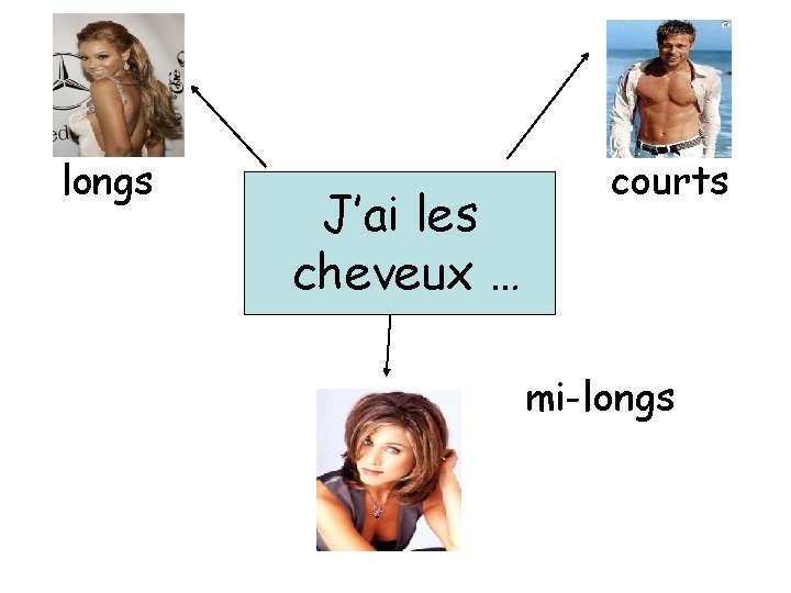 longs J’ai les cheveux … courts mi-longs 