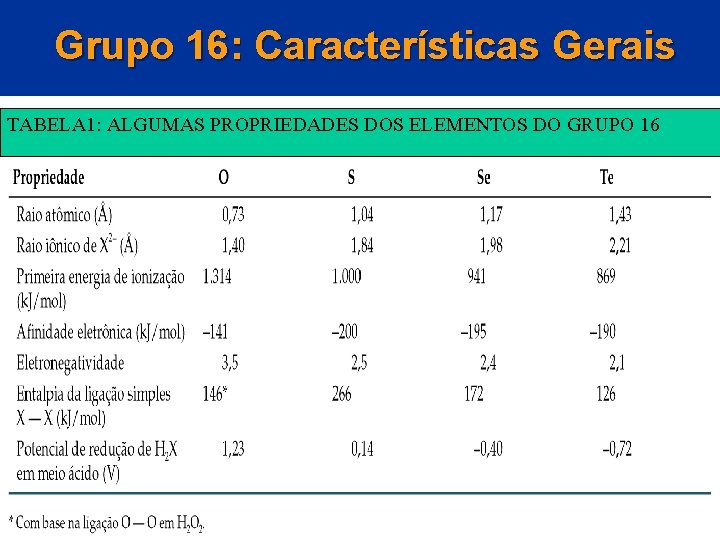 GRUPO 16 FAMLIA DOS CALCOGNIOS Introduo Os Elementos