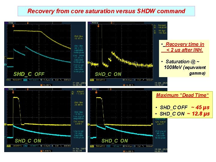 Recovery from core saturation versus SHDW command • Recovery time in < 2 us Recovery from core saturation versus SHDW command • Recovery time in < 2 us