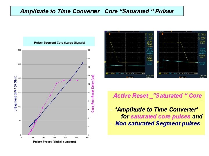 Amplitude to Time Converter Core “Saturated “ Pulses Active Reset _”Saturated “ Core - Amplitude to Time Converter Core “Saturated “ Pulses Active Reset _”Saturated “ Core -