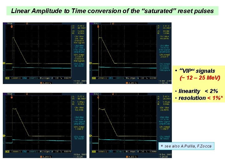 Linear Amplitude to Time conversion of the “saturated” reset pulses • “VIP“ signals (~ Linear Amplitude to Time conversion of the “saturated” reset pulses • “VIP“ signals (~