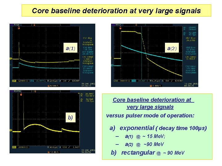 Core baseline deterioration at very large signals a(1) a(2) Core baseline deterioration at very Core baseline deterioration at very large signals a(1) a(2) Core baseline deterioration at very