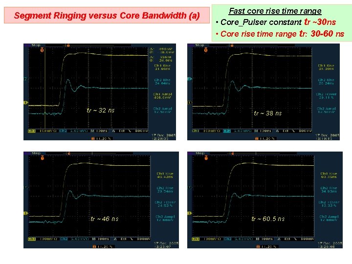 Segment Ringing versus Core Bandwidth (a) tr ~ 32 ns tr ~ 46 ns Segment Ringing versus Core Bandwidth (a) tr ~ 32 ns tr ~ 46 ns