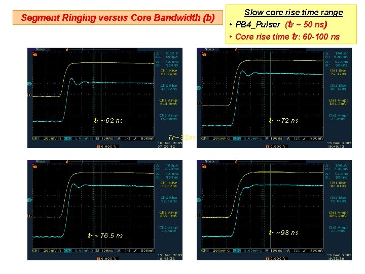 Segment Ringing versus Core Bandwidth (b) Slow core rise time range • PB 4_Pulser Segment Ringing versus Core Bandwidth (b) Slow core rise time range • PB 4_Pulser