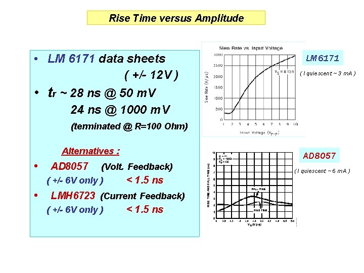 Rise Time versus Amplitude • LM 6171 data sheets ( +/- 12 V ) Rise Time versus Amplitude • LM 6171 data sheets ( +/- 12 V )