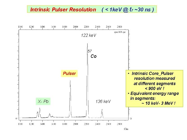 Intrinsic Pulser Resolution ( < 1 ke. V @ tr ~30 ns ) 122 Intrinsic Pulser Resolution ( < 1 ke. V @ tr ~30 ns ) 122