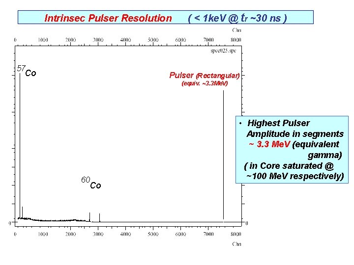 Intrinsec Pulser Resolution 57 Co ( < 1 ke. V @ tr ~30 ns Intrinsec Pulser Resolution 57 Co ( < 1 ke. V @ tr ~30 ns