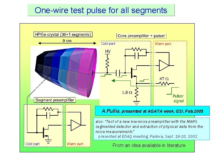 One-wire test pulse for all segments A. Pullia, presented at AGATA week, GSI, Feb. One-wire test pulse for all segments A. Pullia, presented at AGATA week, GSI, Feb.