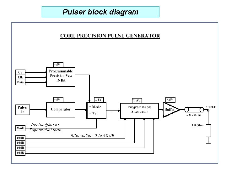 Pulser block diagram Rectangular or Exponential form Attenuation 0 to 40 d. B Pulser block diagram Rectangular or Exponential form Attenuation 0 to 40 d. B