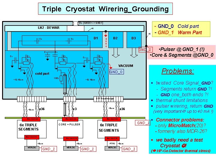 Triple Cryostat Wirering_Grounding Ro [GND 0 <-> GND 1] LN 2 - DEWAR -