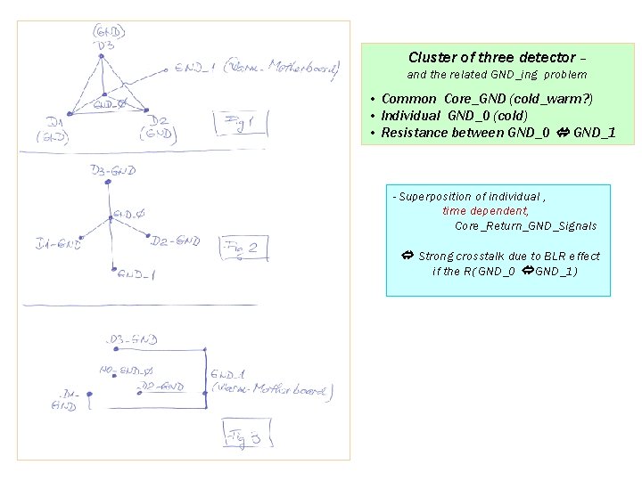 Cluster of three detector – and the related GND_ing problem • Common Core_GND (cold_warm? Cluster of three detector – and the related GND_ing problem • Common Core_GND (cold_warm?