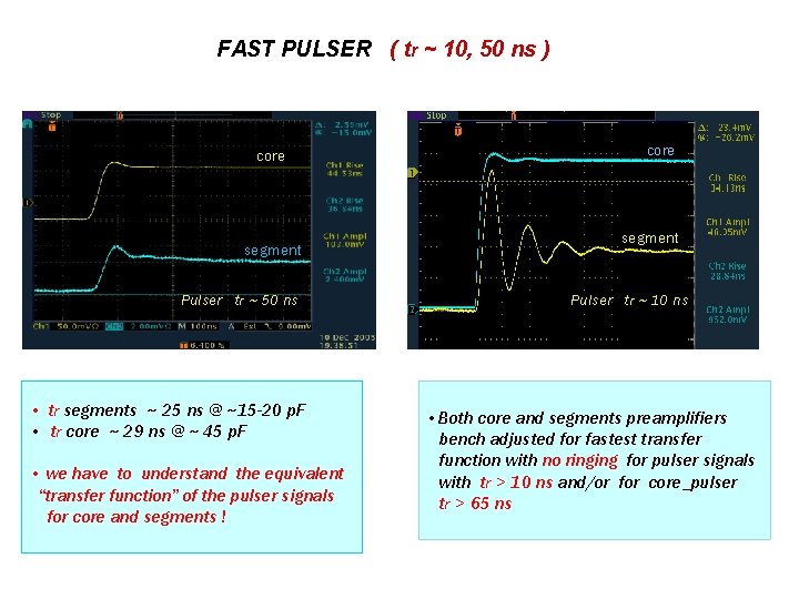 FAST PULSER ( tr ~ 10, 50 ns ) core segment Pulser tr ~ FAST PULSER ( tr ~ 10, 50 ns ) core segment Pulser tr ~