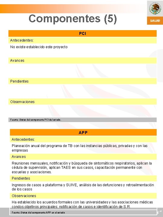 Componentes (5) PCI Antecedentes: No existe establecido este proyecto Avances Pendientes Observaciones Fuente: Status