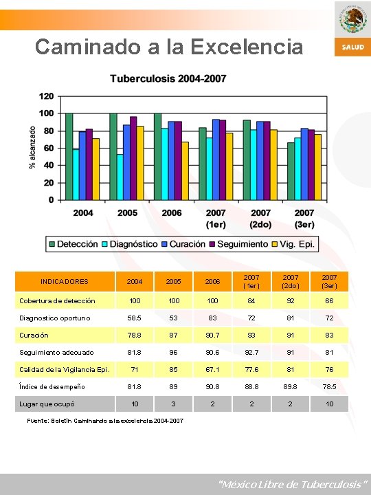 Caminado a la Excelencia 2004 2005 2006 2007 (1 er) 2007 (2 do) 2007