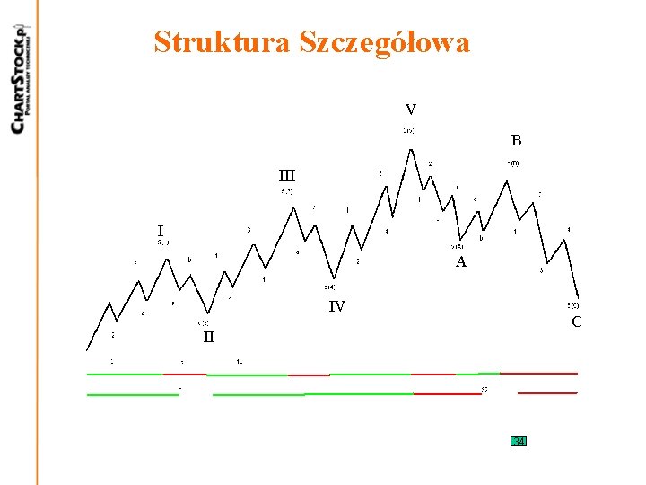 Struktura Szczegółowa V B III I A IV C II 34 