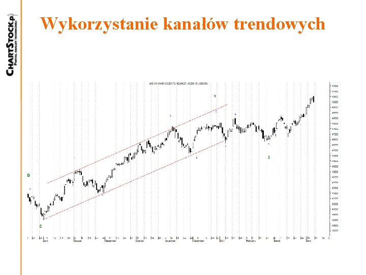 Wykorzystanie kanałów trendowych 