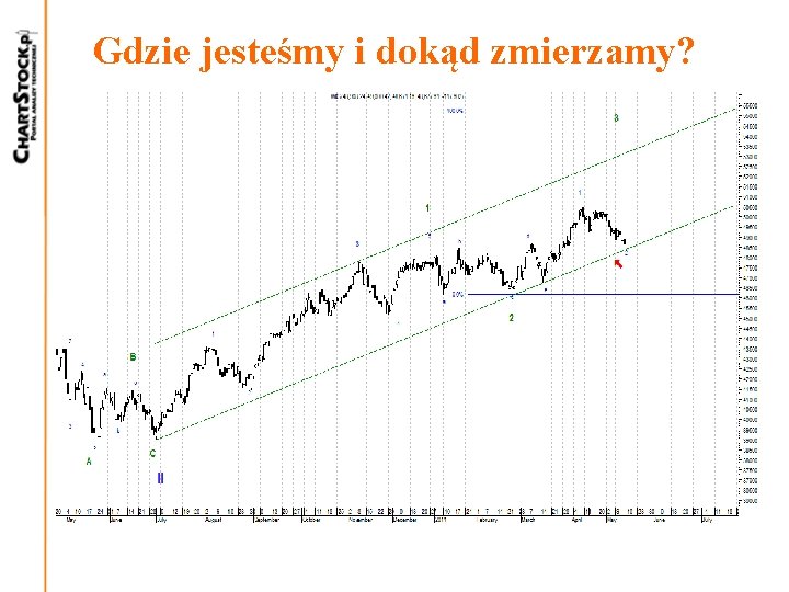 Gdzie jesteśmy i dokąd zmierzamy? 