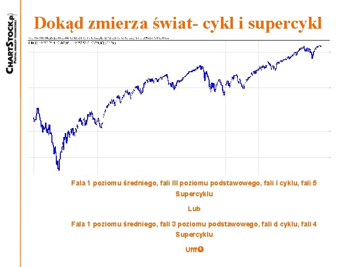 Dokąd zmierza świat- cykl i supercykl Fala 1 poziomu średniego, fali III poziomu podstawowego,