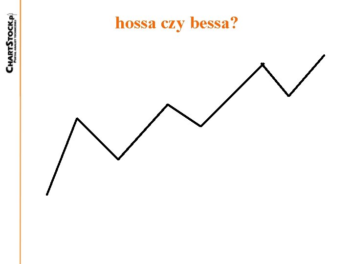 hossa czy bessa? 