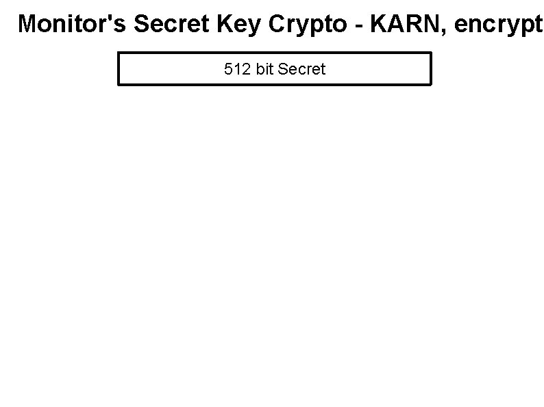 Monitor's Secret Key Crypto - KARN, encrypt 512 bit Secret 