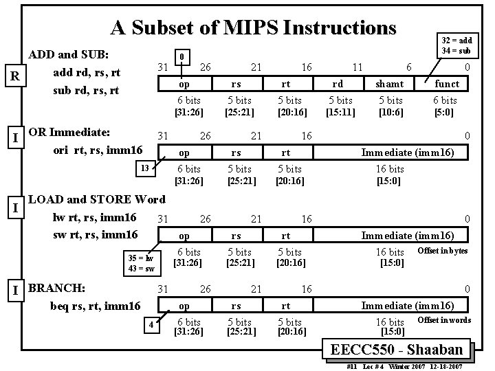 A Subset of MIPS Instructions ADD and SUB: add rd, rs, rt R sub