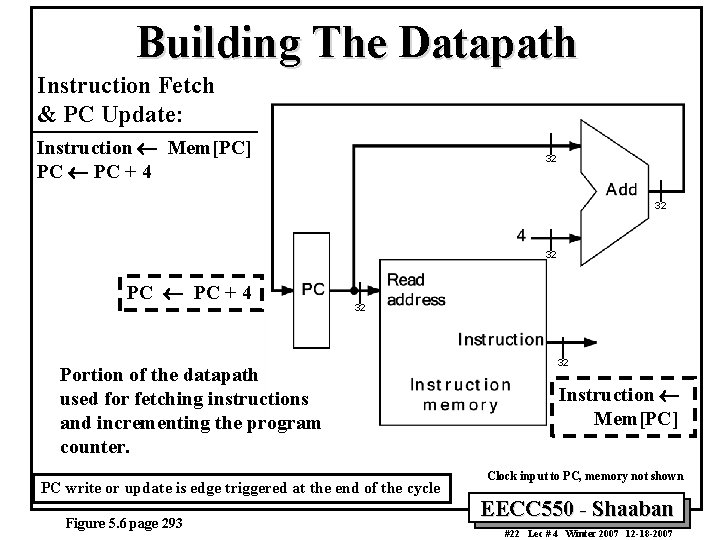 Building The Datapath Instruction Fetch & PC Update: Instruction ¬ Mem[PC] PC ¬ PC