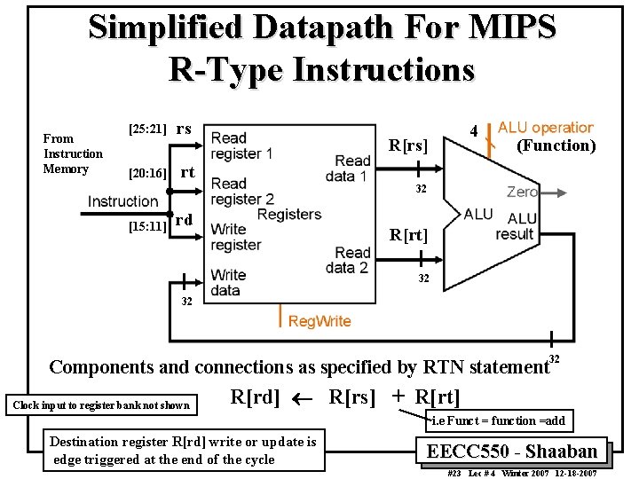 Simplified Datapath For MIPS R-Type Instructions From Instruction Memory [25: 21] rs [20: 16]