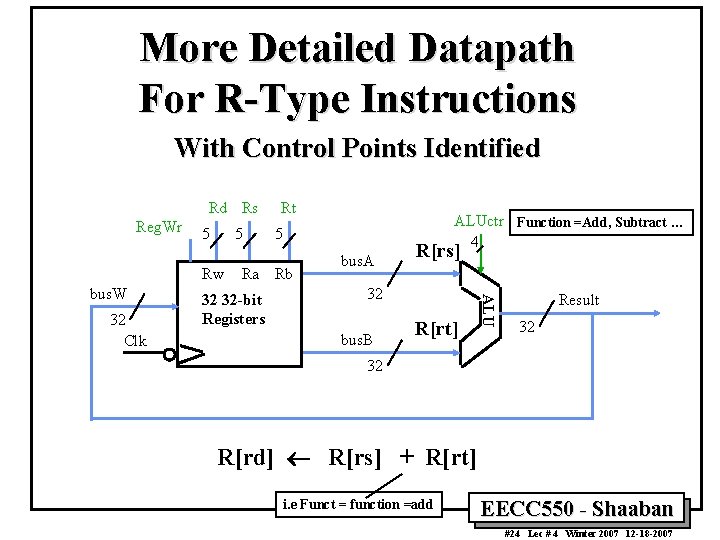 More Detailed Datapath For R-Type Instructions With Control Points Identified Rd Rs Reg. Wr