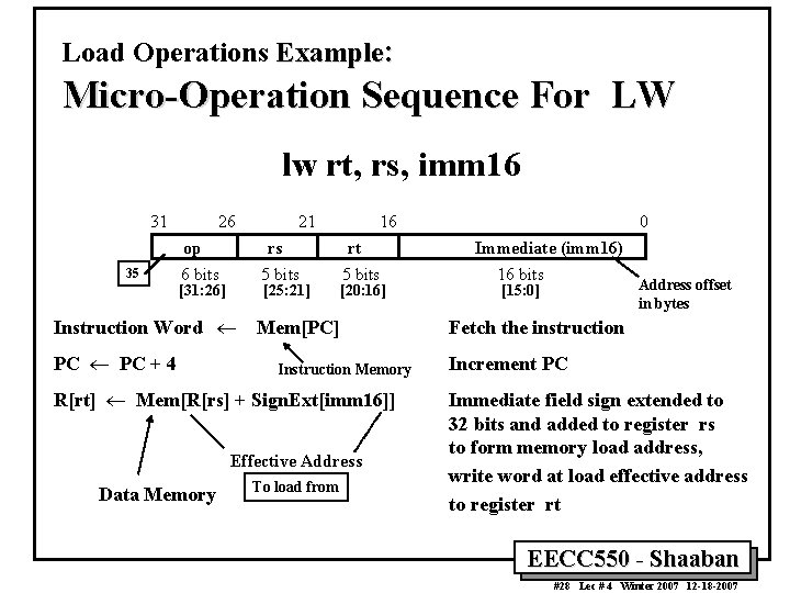 Load Operations Example: Micro-Operation Sequence For LW lw rt, rs, imm 16 31 35