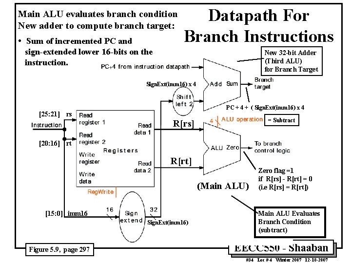 Main ALU evaluates branch condition New adder to compute branch target: • Sum of