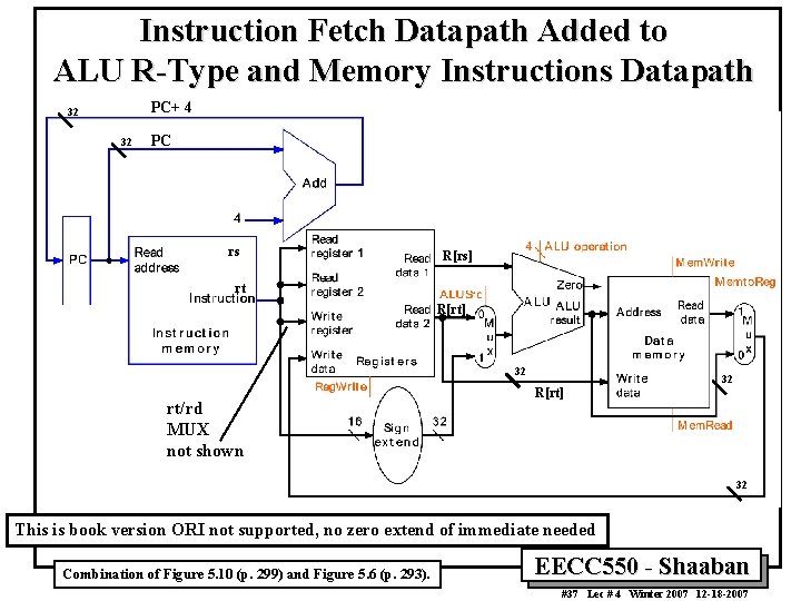 Instruction Fetch Datapath Added to ALU R-Type and Memory Instructions Datapath PC+ 4 32