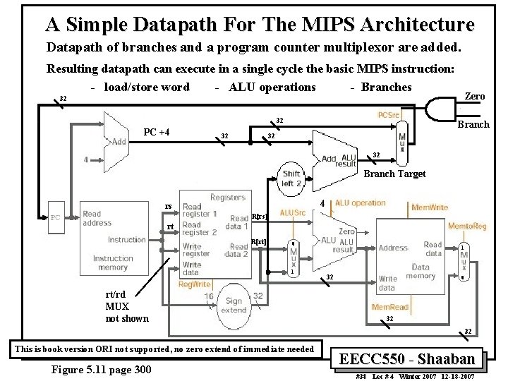 A Simple Datapath For The MIPS Architecture Datapath of branches and a program counter